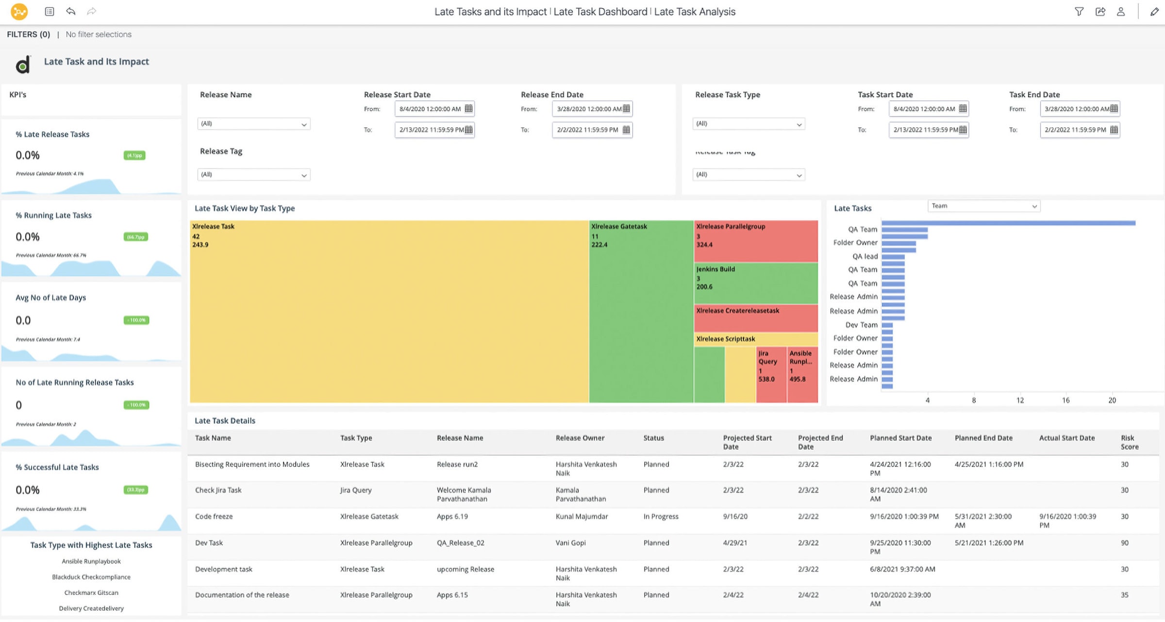 release and deploy dashboard