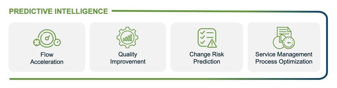 Predictive Intelligence Diagram