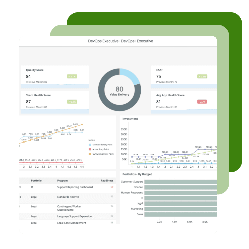 Intelligence Devops Analytics