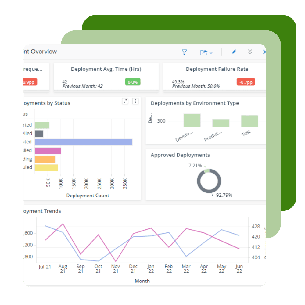 Increase Security of Your DevOps Continuous Deployment