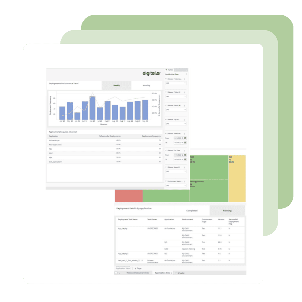 Reduce Cycle Time and Speed Up Continuous Deployment