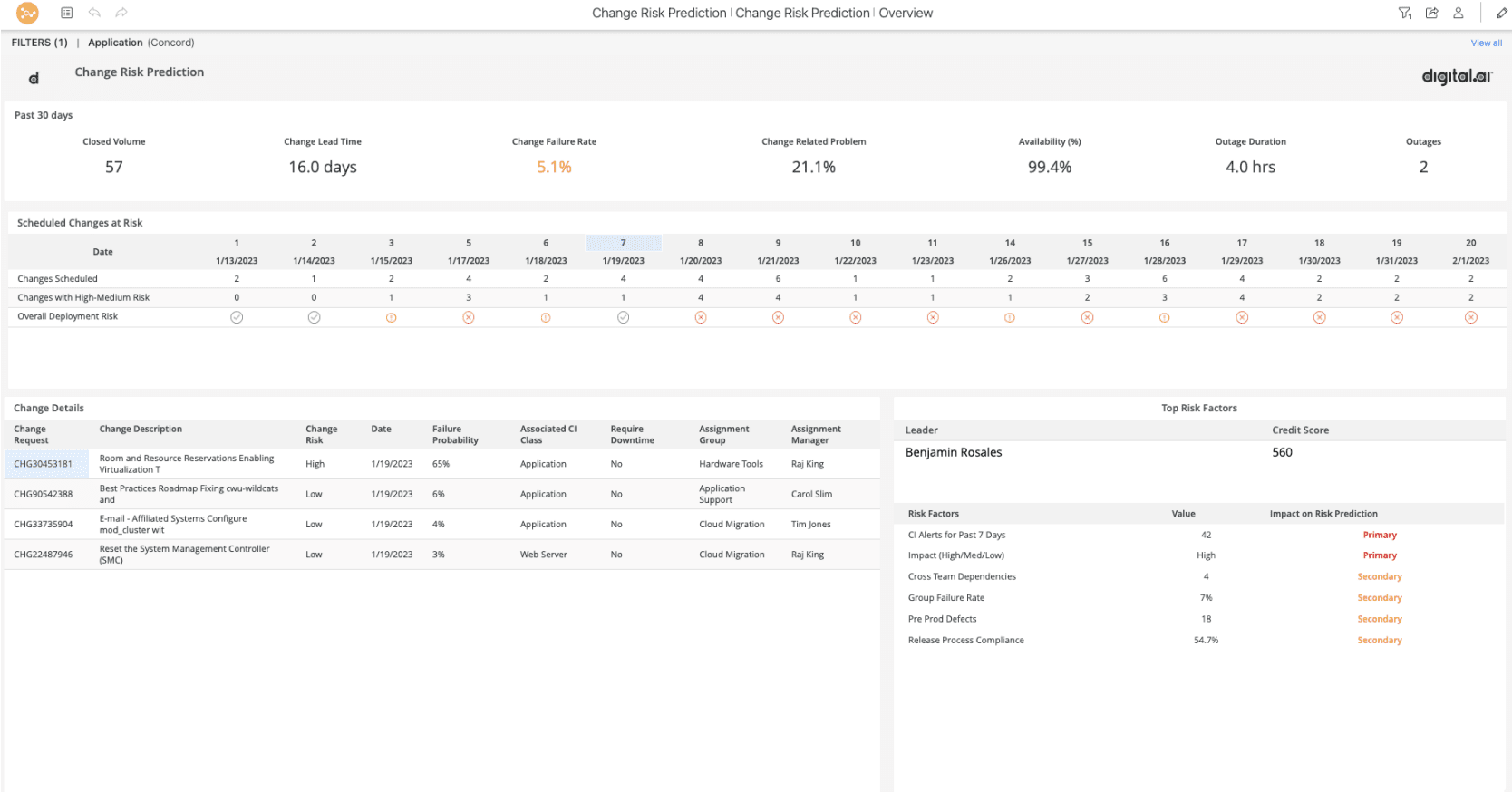 Change Risk Prediction Dashboard