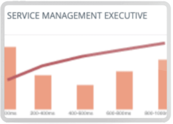 Operate and Monitor Service Management