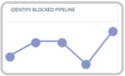 Identify Blocked Pipeline