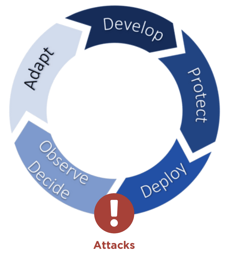 App Sec for Gov: Security Wheel