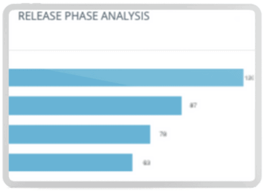 Release and Deploy Phase Analysis