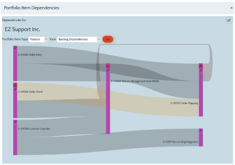 Teamforge portfolio depencencies screenshot