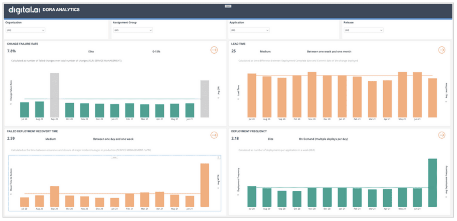 Unleash the Full Power of Digital.ai Release and Deploy - Analytics