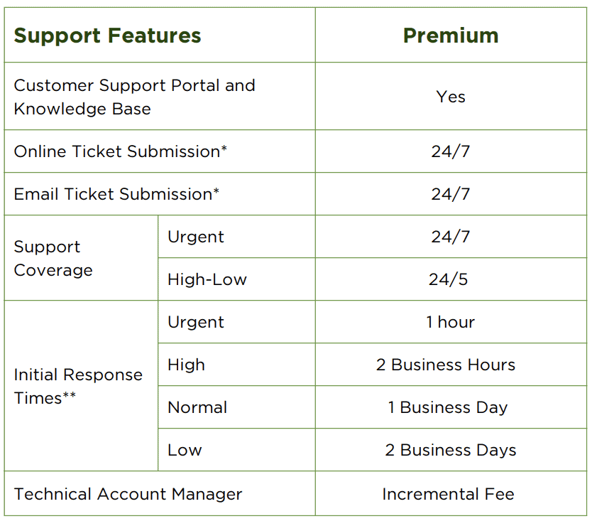 Advanced capabilities for release and deploy: feature plans