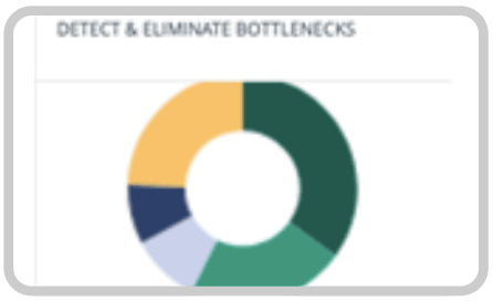 Intelligence Flow Acceleration Detect Bottlenecks