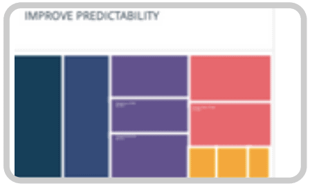 Intelligence Flow Acceleration Improve Predictability