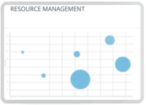 Agile Planning Lens Resource Management