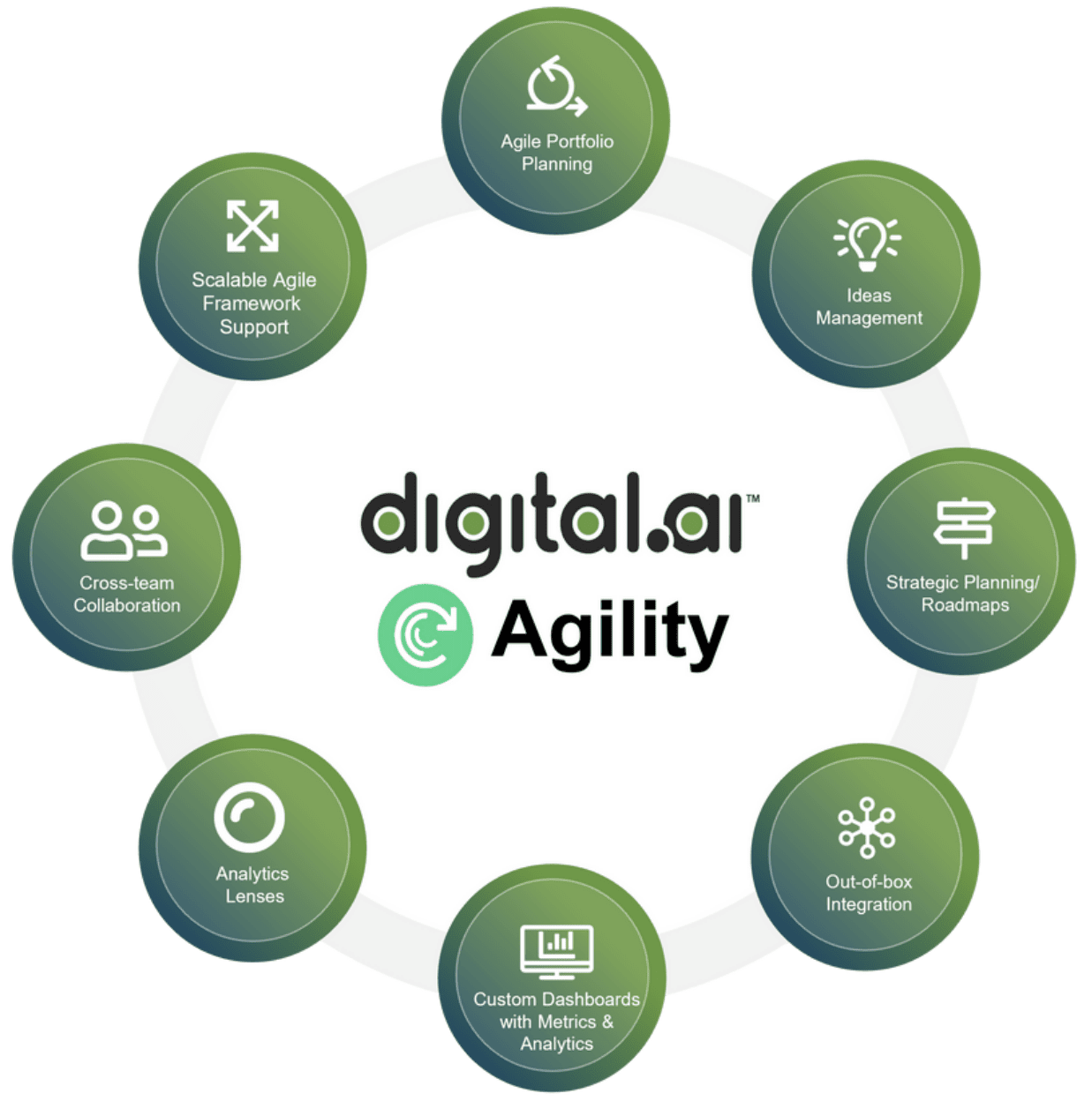 Digital.ai Agility Lösung