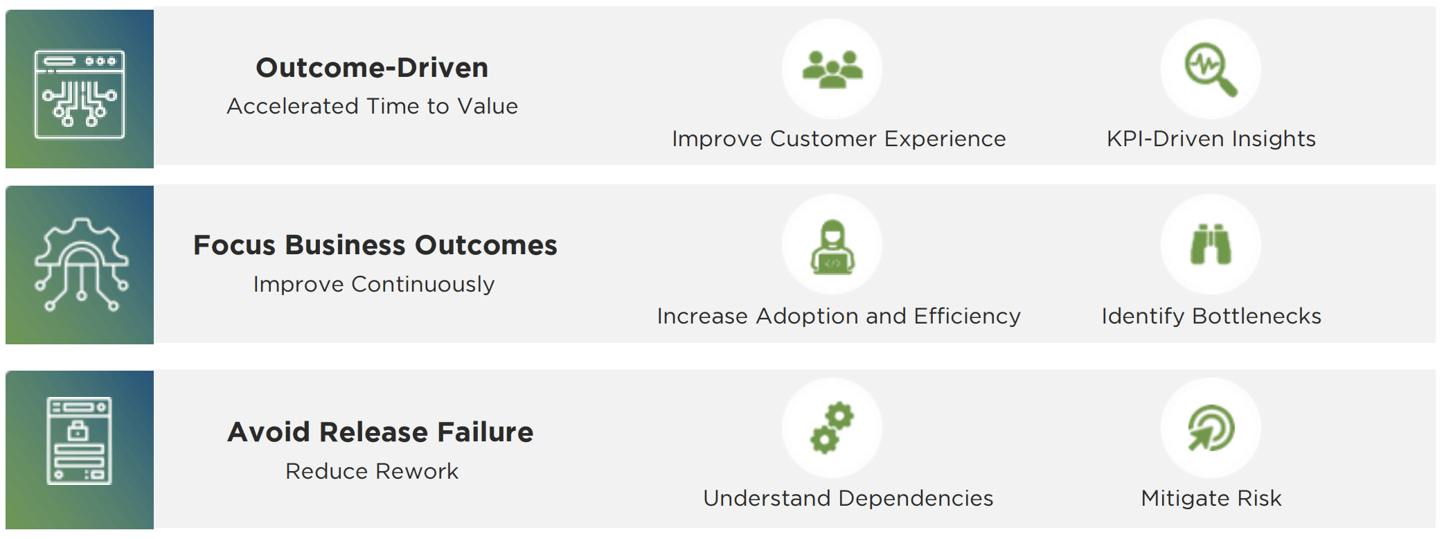 Capacidades Avançadas para Agility: 3 recursos