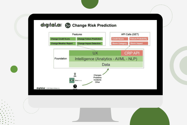 Introduction to Change Risk Prediction