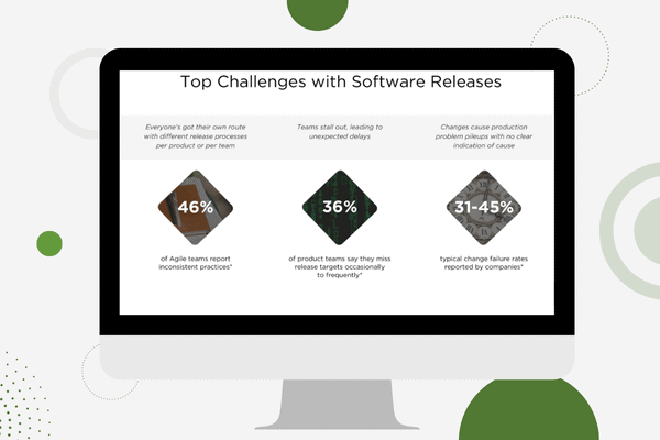 How to Optimize & Accelerate Software Delivery Infographic