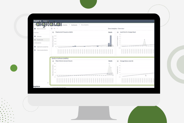 Release and Deploy DORA Analytics